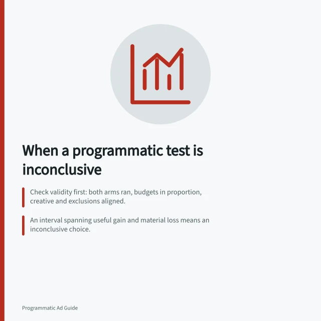 When a programmatic test is inconclusive: Check validity first: both arms ran, budgets in proportion, creative and exclusions aligned.; An interval spanning useful gain and material loss means an inconclusive choice.; Set the decision threshold and analysis rule before reading results. Deciding when a programmatic test is inconclusive