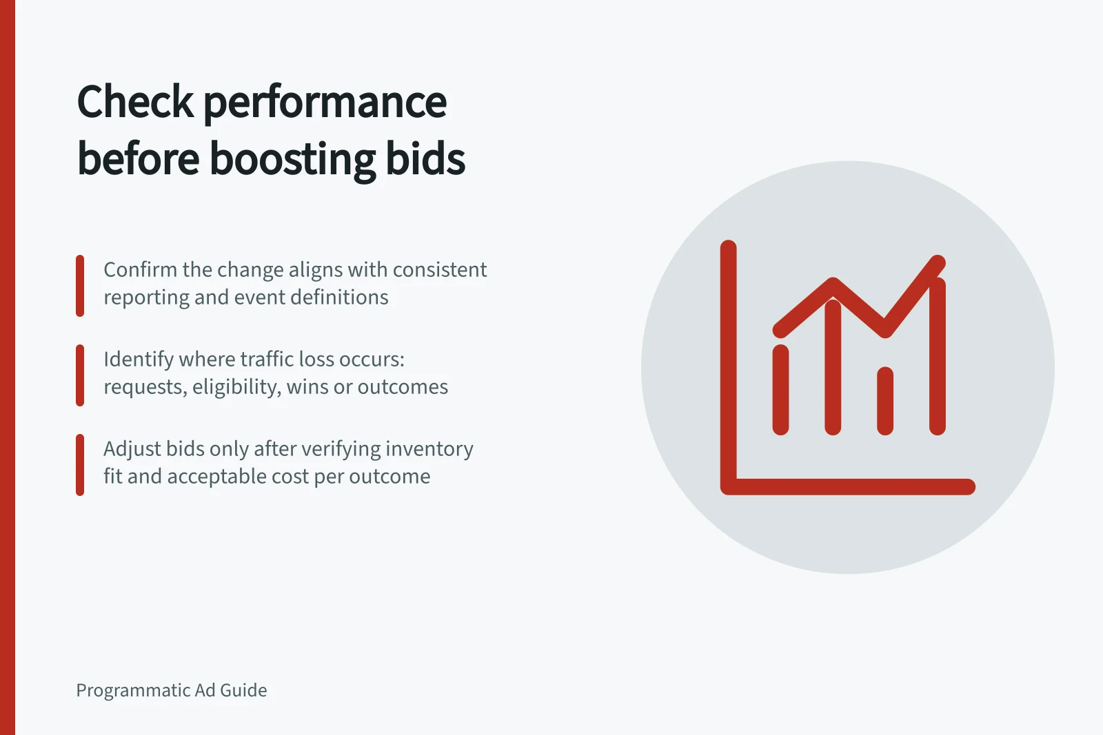 Check performance before boosting bids: Confirm the change aligns with consistent reporting and event definitions; Identify where traffic loss occurs: requests, eligibility, wins or outcomes; Adjust bids only after verifying inventory fit and acceptable cost per outcome