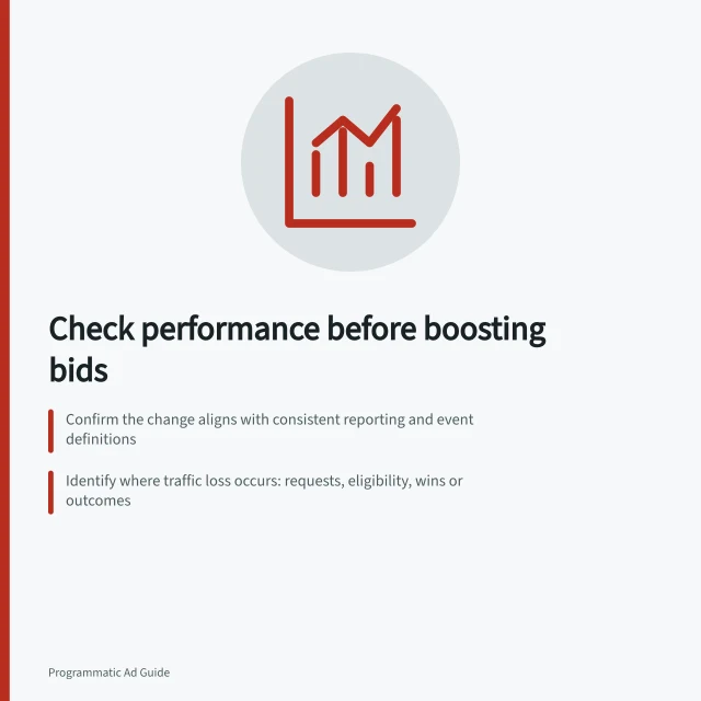 Check performance before boosting bids: Confirm the change aligns with consistent reporting and event definitions; Identify where traffic loss occurs: requests, eligibility, wins or outcomes; Adjust bids only after verifying inventory fit and acceptable cost per outcome. Diagnosing performance changes before raising bids