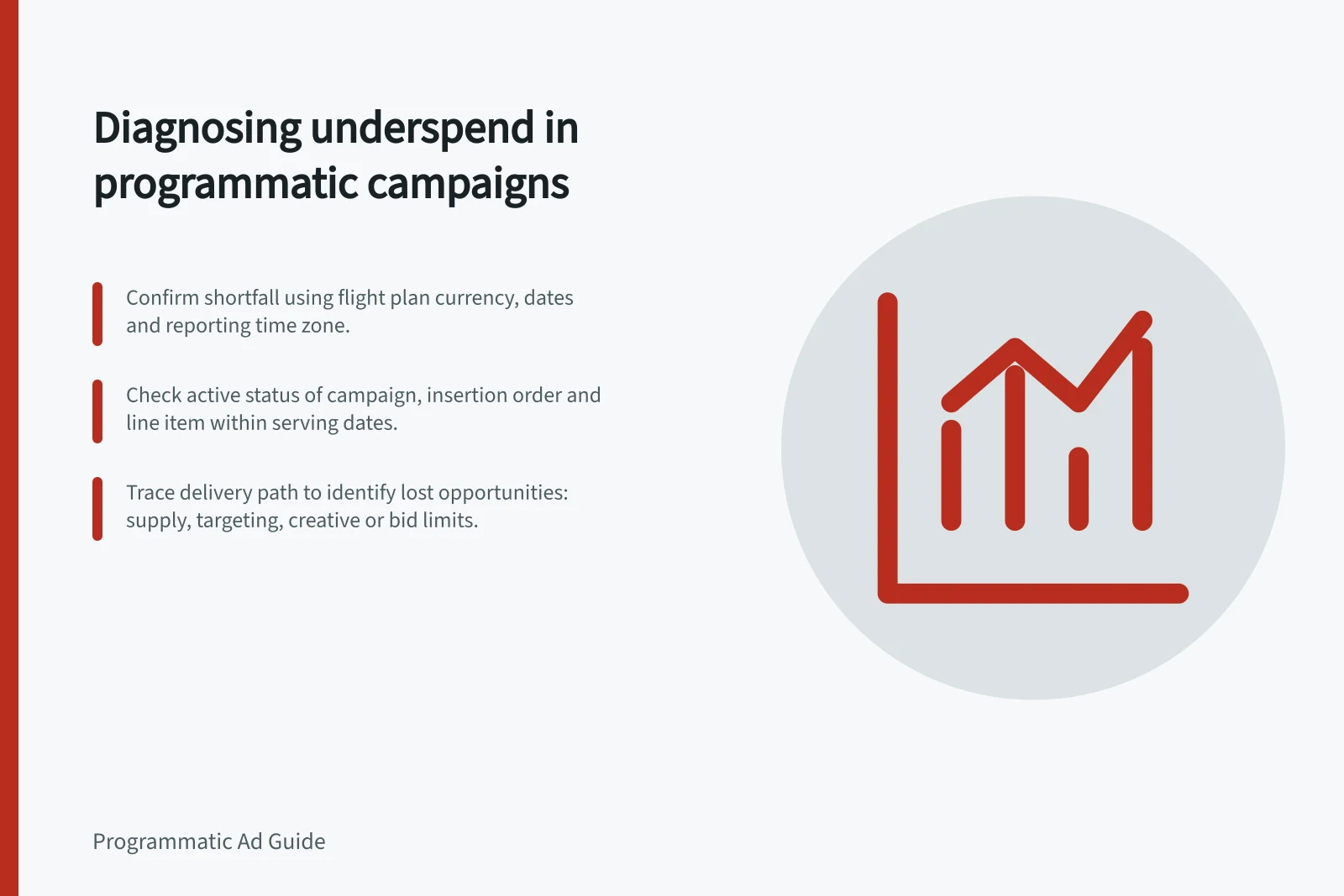 Diagnosing underspend in programmatic campaigns: Confirm shortfall using flight plan currency, dates and reporting time zone.; Check active status of campaign, insertion order and line item within serving dates.; Trace delivery path to identify lost opportunities: supply, targeting, creative or bid limits.