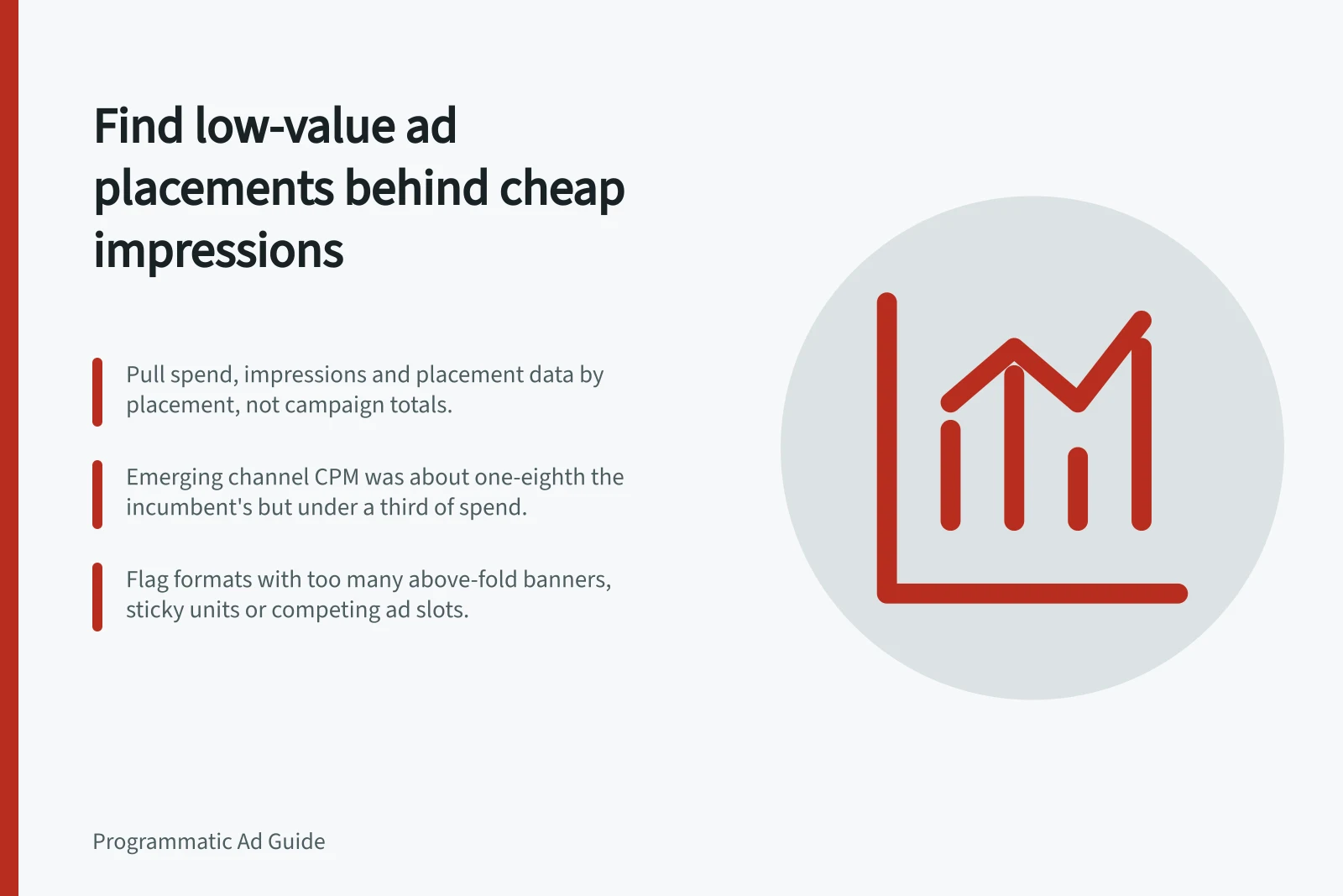 Find low-value ad placements behind cheap impressions: Pull spend, impressions and placement data by placement, not campaign totals.; Emerging channel CPM was about one-eighth the incumbent's but under a third of spend.; Flag formats with too many above-fold banners, sticky units or competing ad slots.