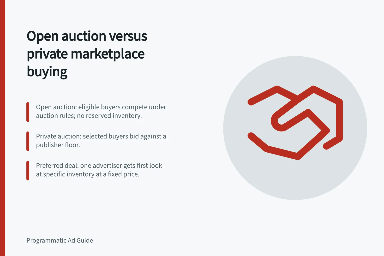 Open auction versus private marketplace buying: Open auction: eligible buyers compete under auction rules; no reserved inventory.; Private auction: selected buyers bid against a publisher floor.; Preferred deal: one advertiser gets first look at specific inventory at a fixed price.