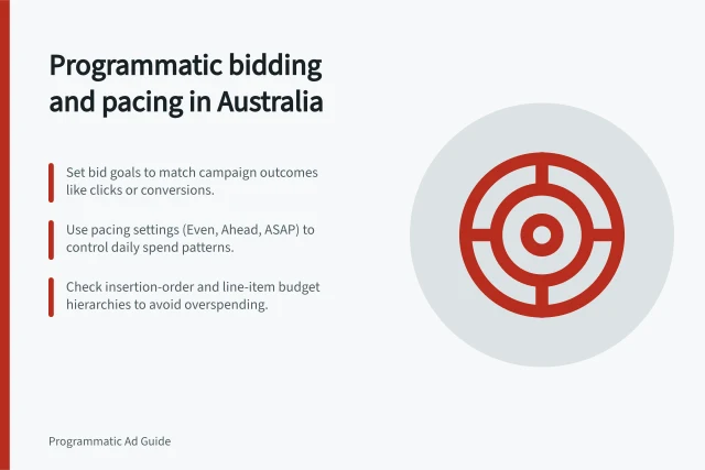 Programmatic bidding and pacing in Australia: Set bid goals to match campaign outcomes like clicks or conversions.; Use pacing settings (Even, Ahead, ASAP) to control daily spend patterns.; Check insertion-order and line-item budget hierarchies to avoid overspending. Programmatic bidding and pacing