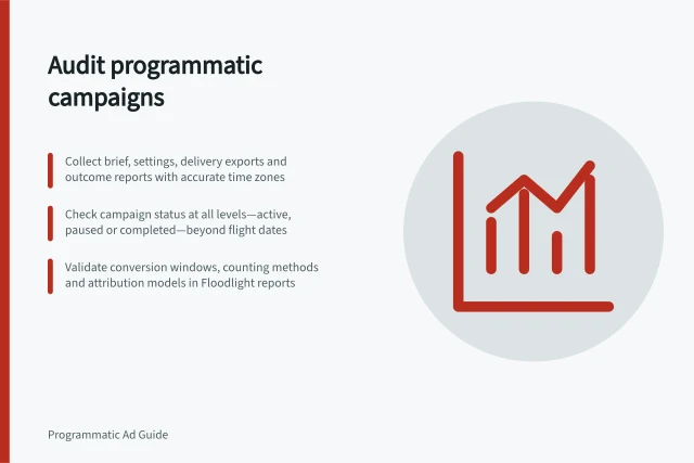 Audit programmatic campaigns: Collect brief, settings, delivery exports and outcome reports with accurate time zones; Check campaign status at all levels—active, paused or completed—beyond flight dates; Validate conversion windows, counting methods and attribution models in Floodlight reports. Programmatic campaign audits