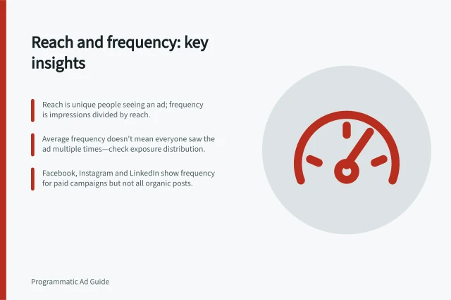 Reach and frequency: key insights: Reach is unique people seeing an ad; frequency is impressions divided by reach.; Average frequency doesn't mean everyone saw the ad multiple times—check exposure distribution.; Facebook, Instagram and LinkedIn show frequency for paid campaigns but not all organic posts. Reading reach and frequency together