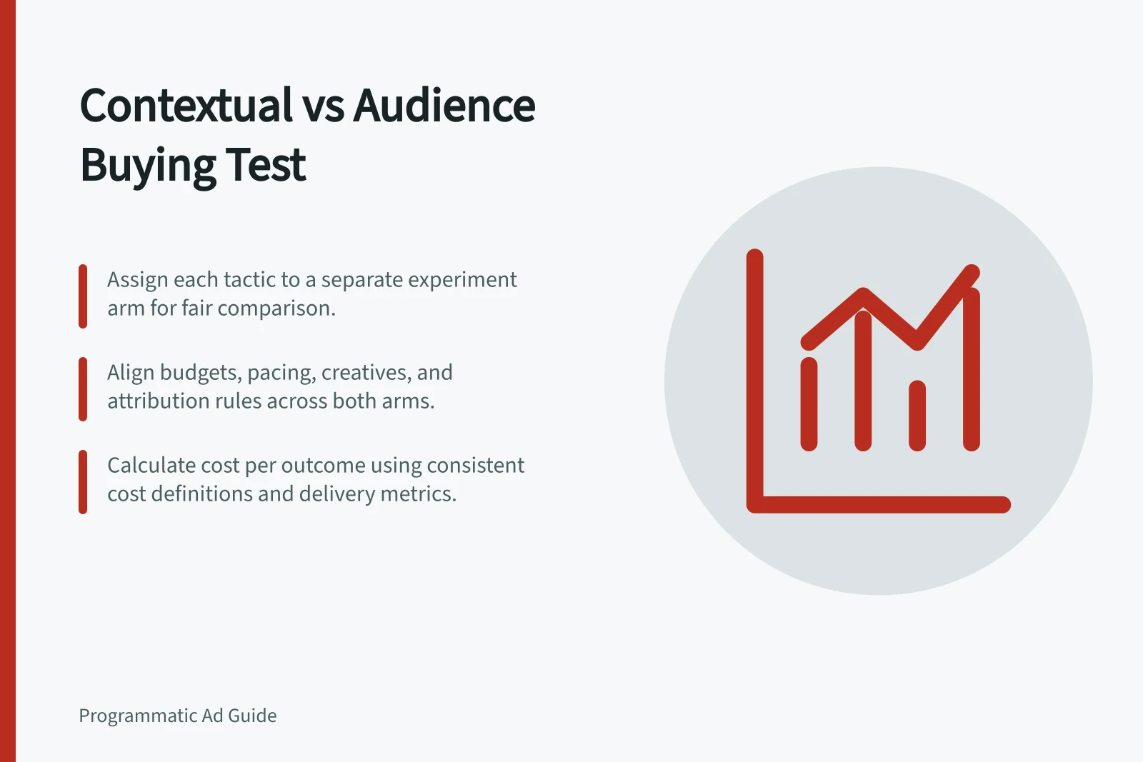 Contextual vs Audience Buying Test: Assign each tactic to a separate experiment arm for fair comparison.; Align budgets, pacing, creatives, and attribution rules across both arms.; Calculate cost per outcome using consistent cost definitions and delivery metrics.
