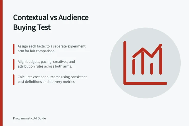 Contextual vs Audience Buying Test: Assign each tactic to a separate experiment arm for fair comparison.; Align budgets, pacing, creatives, and attribution rules across both arms.; Calculate cost per outcome using consistent cost definitions and delivery metrics. Testing contextual segments against audience segments